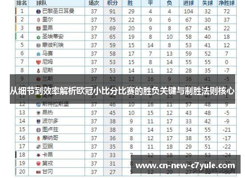 从细节到效率解析欧冠小比分比赛的胜负关键与制胜法则核心