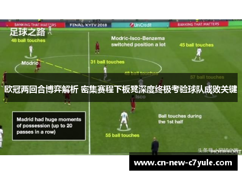 欧冠两回合博弈解析 密集赛程下板凳深度终极考验球队成败关键