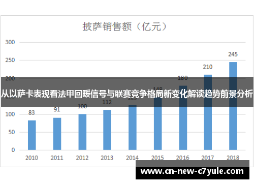 从以萨卡表现看法甲回暖信号与联赛竞争格局新变化解读趋势前景分析