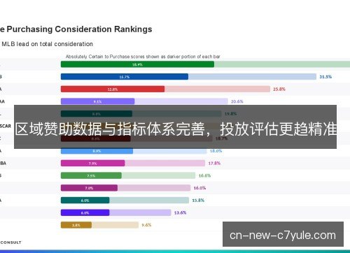 区域赞助数据与指标体系完善，投放评估更趋精准
